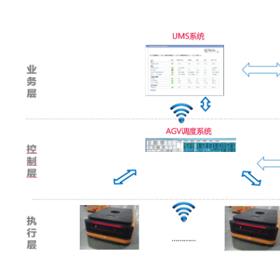 AGV智能運輸系統