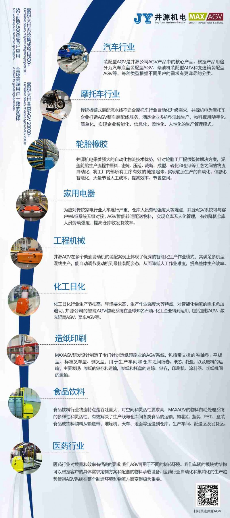 服務行業(yè)-2023版(壓縮)